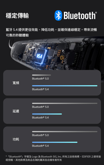 EDIFIER W280NB Pro 頸掛式無線抗噪耳機