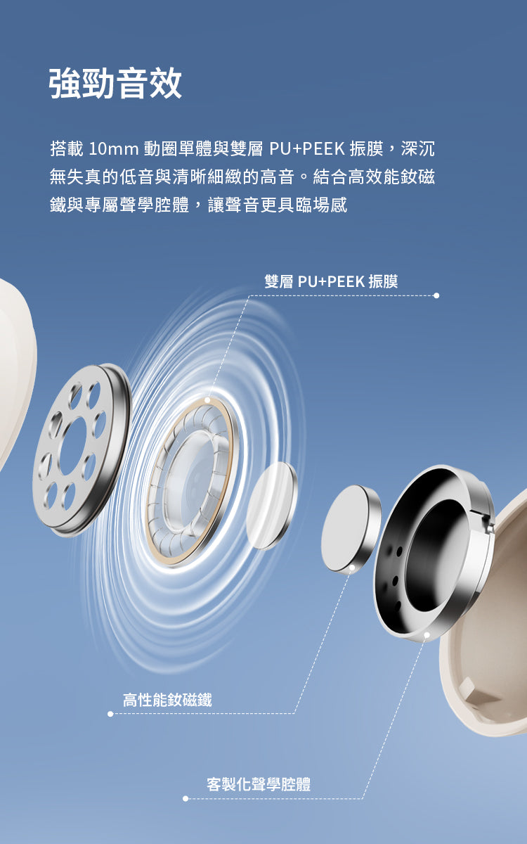 EDIFIER X5 Pro 主動降噪真無線耳機