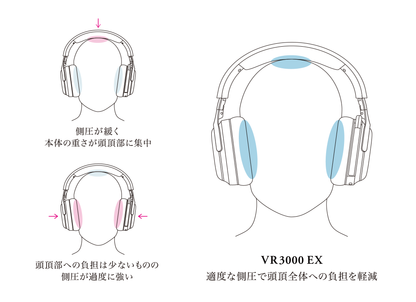 final VR3000 EX 電競耳罩式耳機 | 附2.4G低延遲USB發射器 腳步模式