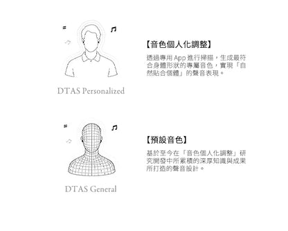 final TONALITE 主動降噪真無線藍牙耳機｜APP個人專屬DTAS調音｜f-CORE旗艦動圈單體｜藍牙6.0