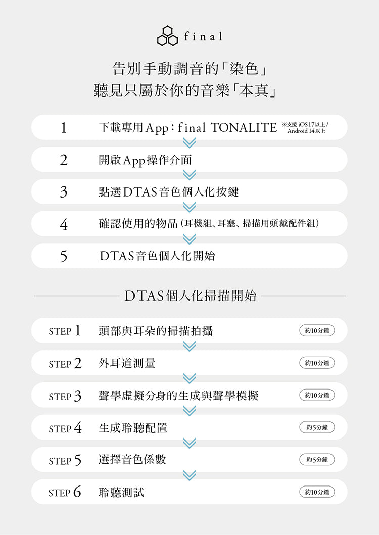final TONALITE 主動降噪真無線藍牙耳機｜APP個人專屬DTAS調音｜f-CORE旗艦動圈單體｜藍牙6.0