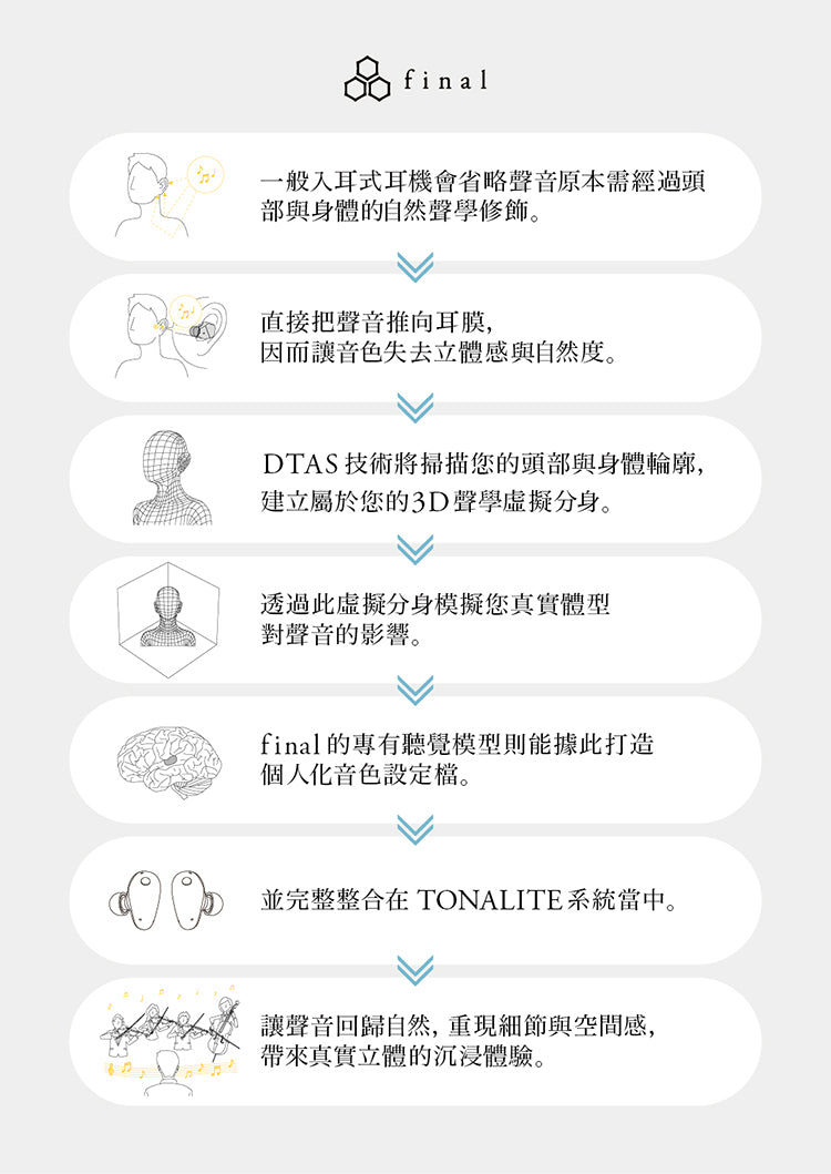 final TONALITE 主動降噪真無線藍牙耳機｜APP個人專屬DTAS調音｜f-CORE旗艦動圈單體｜藍牙6.0