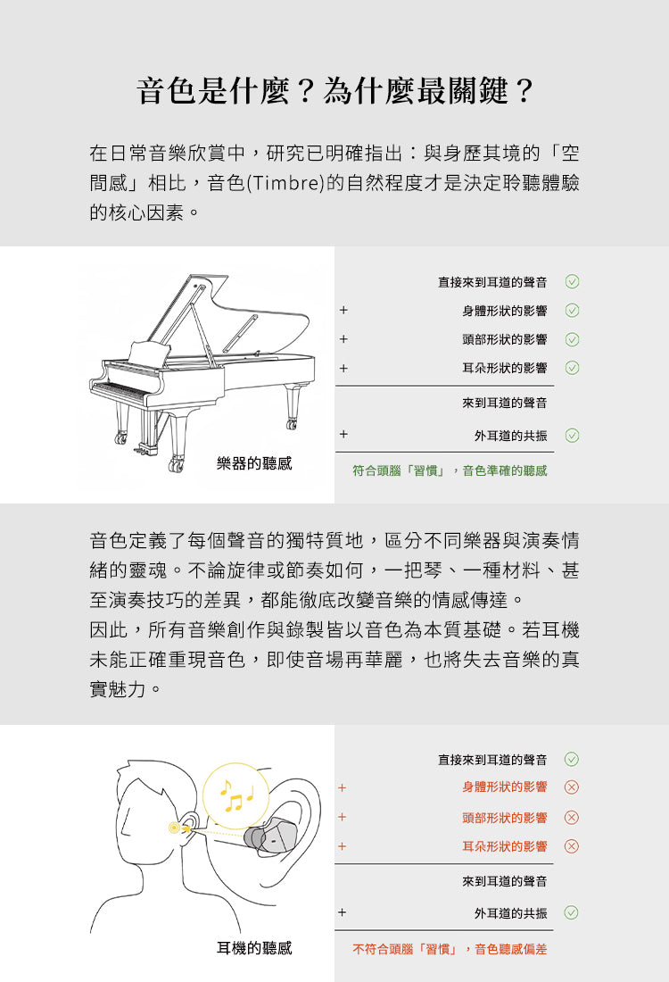 final TONALITE 主動降噪真無線藍牙耳機｜APP個人專屬DTAS調音｜f-CORE旗艦動圈單體｜藍牙6.0