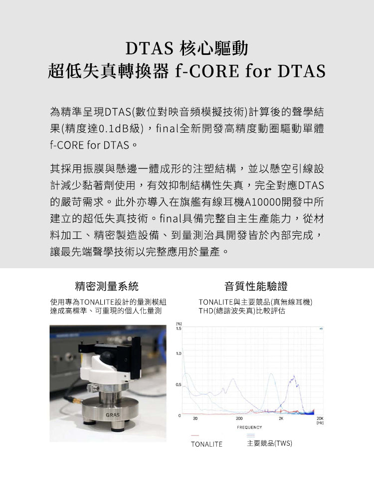 final TONALITE 主動降噪真無線藍牙耳機｜APP個人專屬DTAS調音｜f-CORE旗艦動圈單體｜藍牙6.0