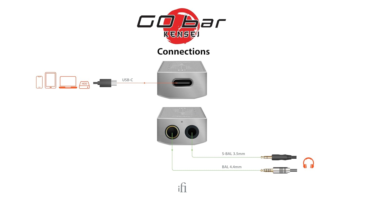 iFi Go Bar Kensei 劍聖版 隨身耳擴DAC