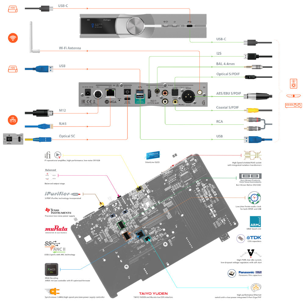 iFi Audio NEO Stream 網路串流 DAC