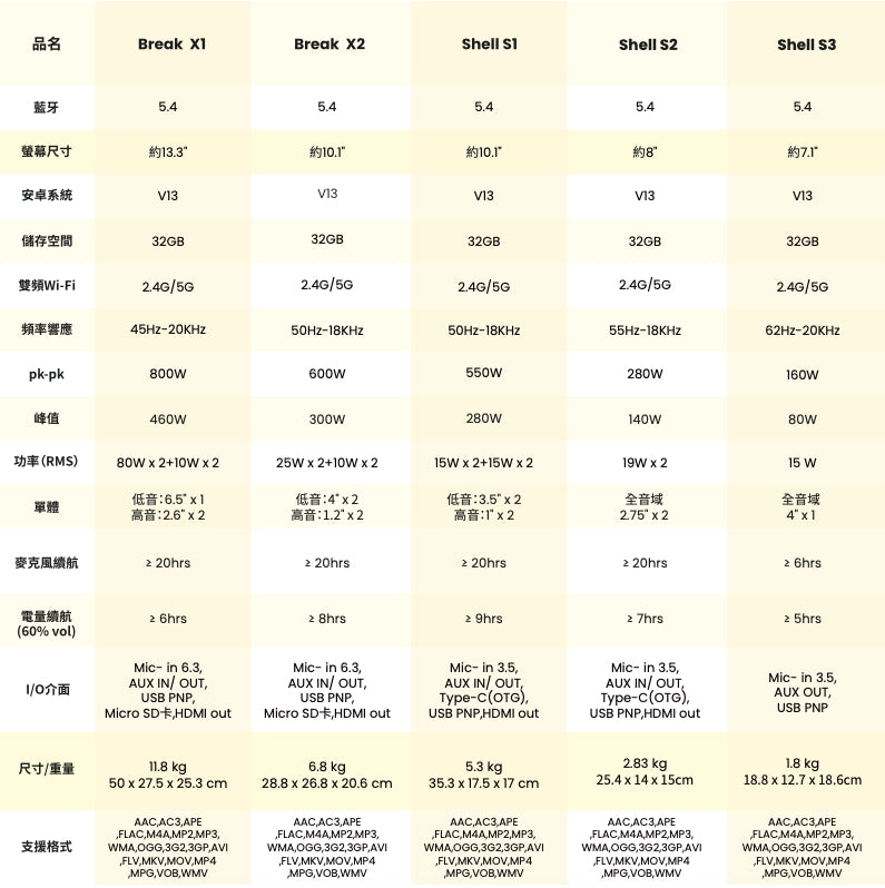 Ikarao 愛克拉 Shell S3 口袋款 一體式便攜卡拉OK機
