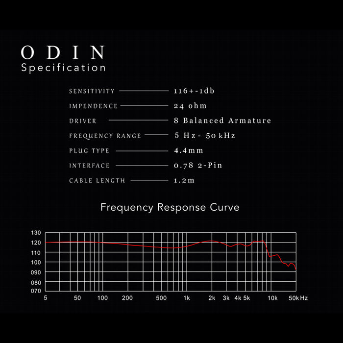 Kinera Imperial Odin 2.0 奧丁 入耳式耳機｜8動鐵
