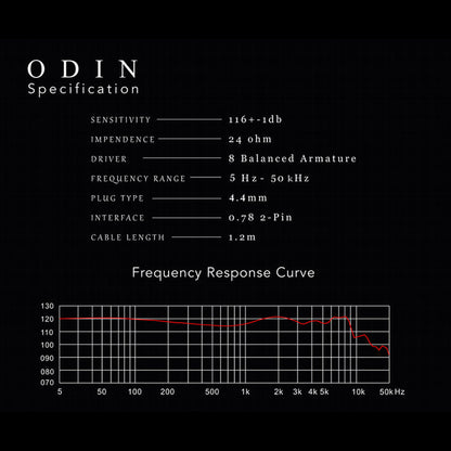 Kinera Imperial Odin 2.0 奧丁 入耳式耳機｜8動鐵