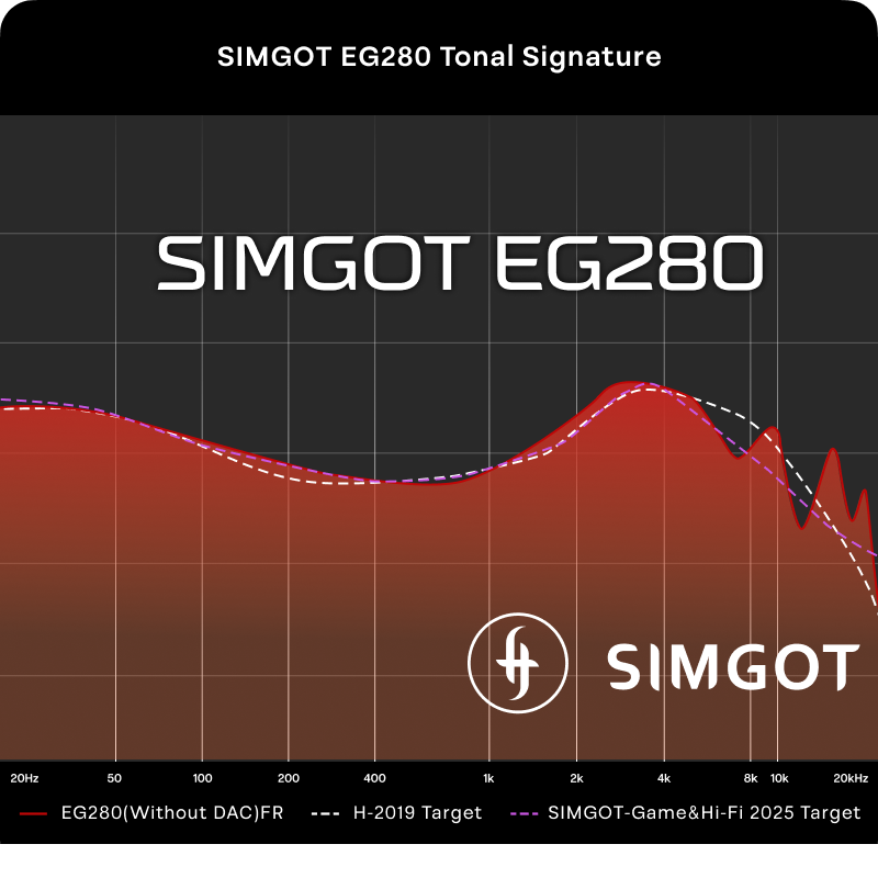 Simgot EG280 入耳式電競耳機 | USB-C 3.5 雙用 | 1動圈單體+1平板單體