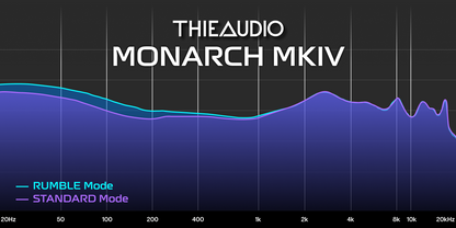 THIEAUDIO Monarch MKIV 君主4｜雙模調音切換 IMPACT² 雙動圈 4路分音旗艦耳機