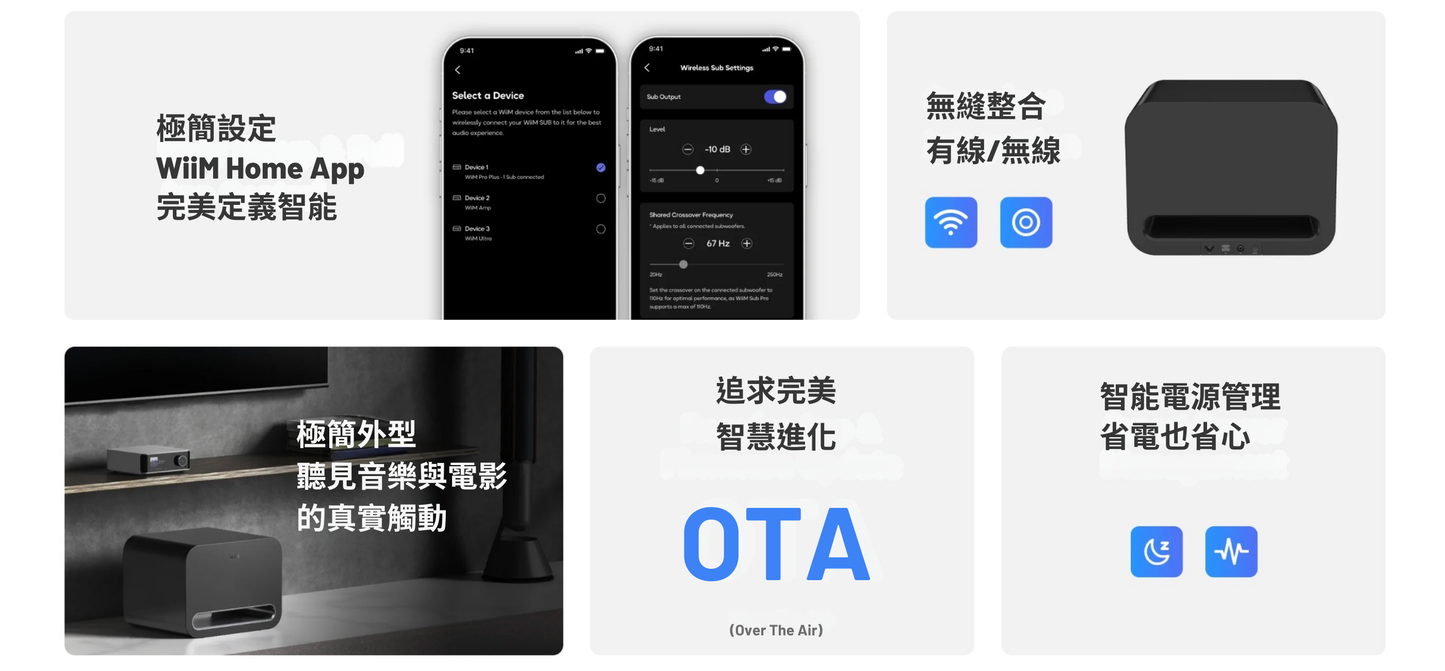 WiiM Sub Pro 無線智慧超低音喇叭｜AI 自動空間校正 RoomFit 250W WiFi 6E 藍牙重低音