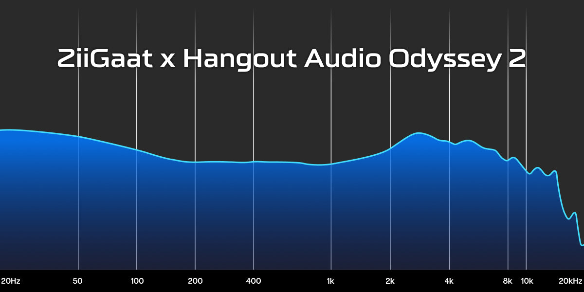ZiiGaat x Hangout Audio Odyssey 2 入耳式耳機