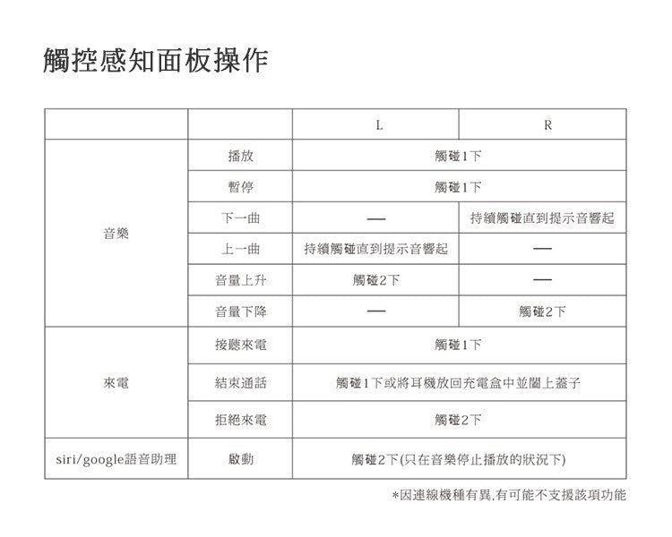 Final ZE2000 真無線藍牙耳機