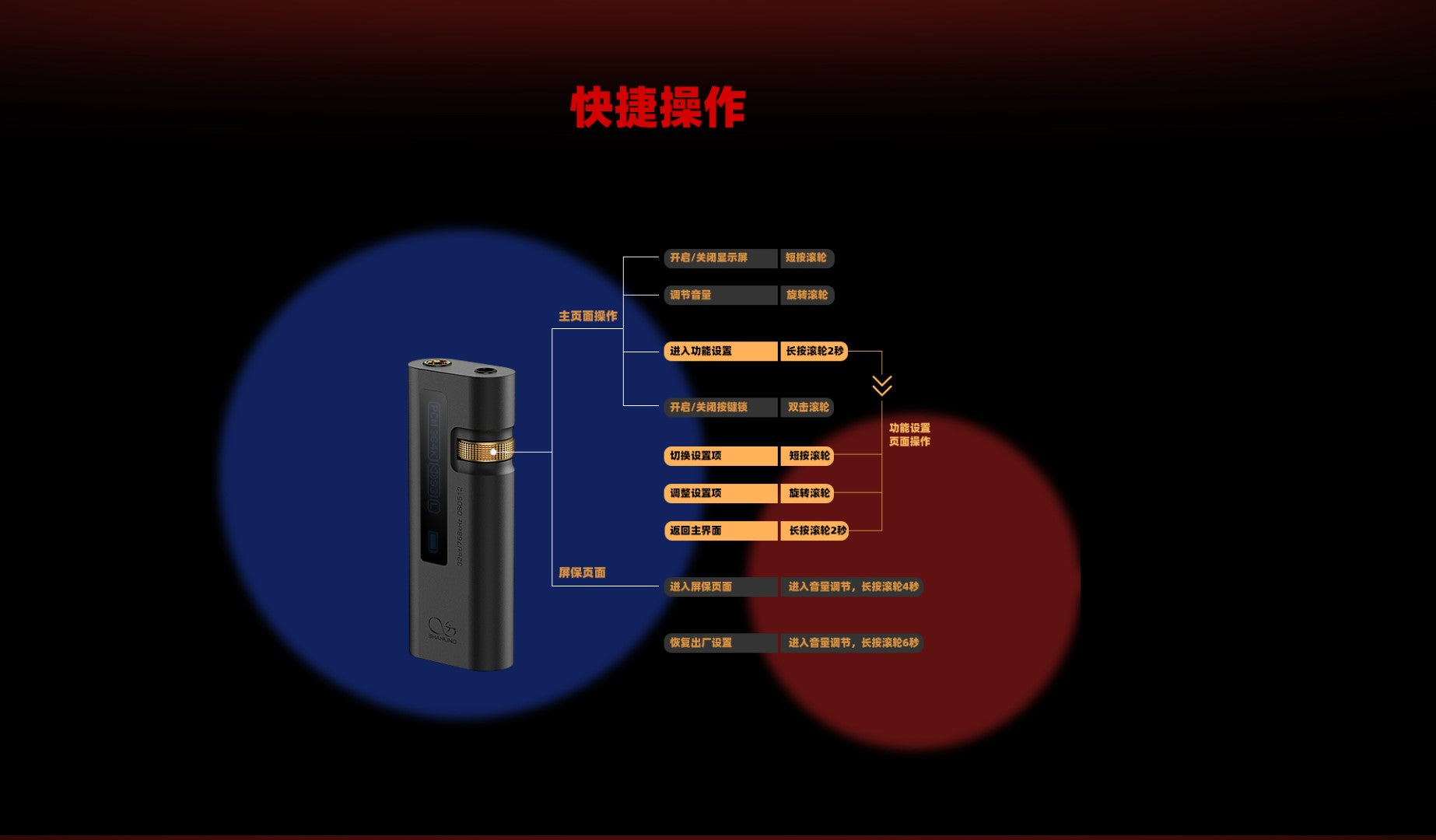 Shanling 山靈 UA5 DAC耳擴 小尾巴 TYPEC