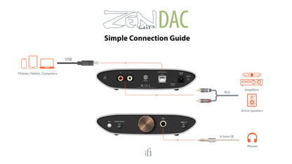 iFi Audio Zen Air DAC | 耳機擴大機 | DAC
